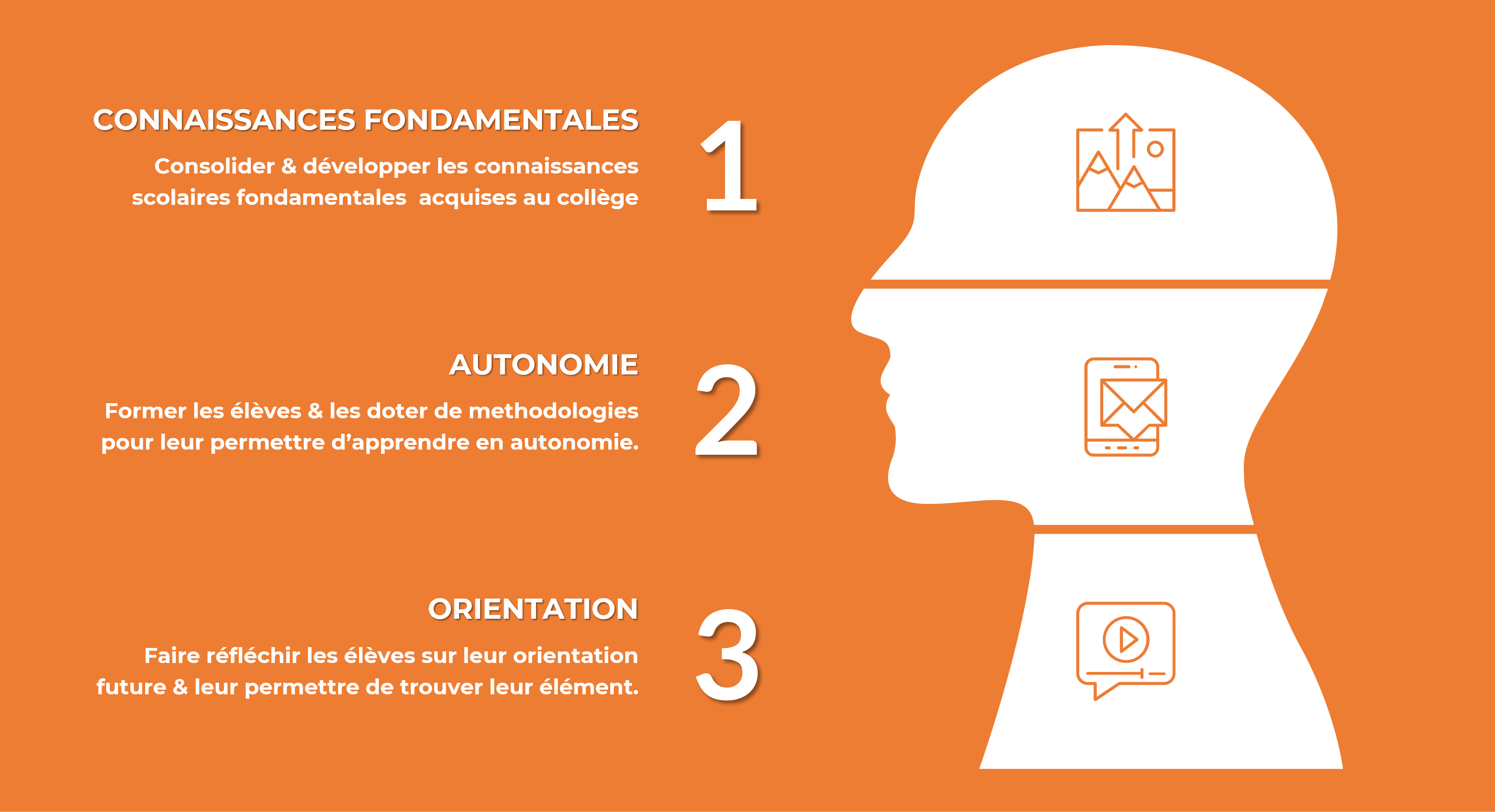 3 objectifs seconde