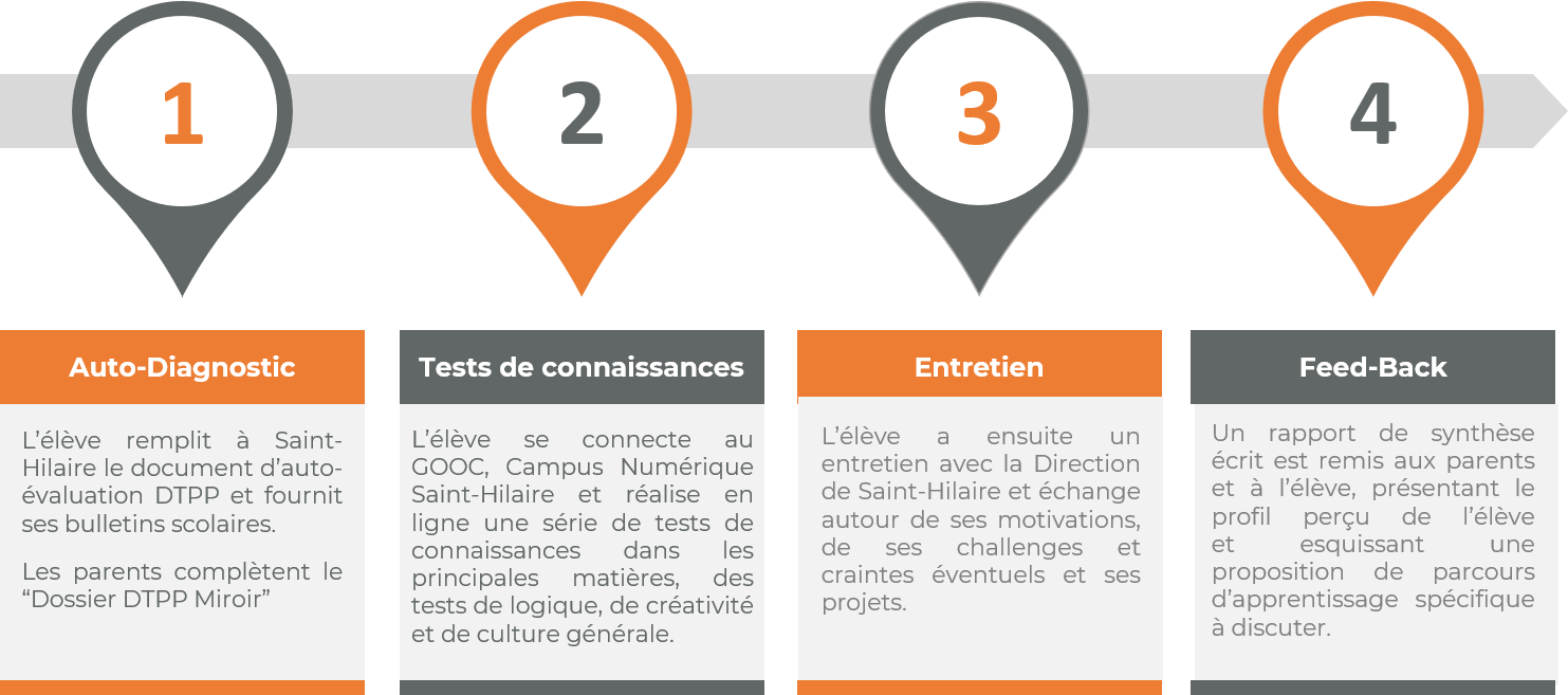 4 étapes pour réfléchir à son orientation scolaire